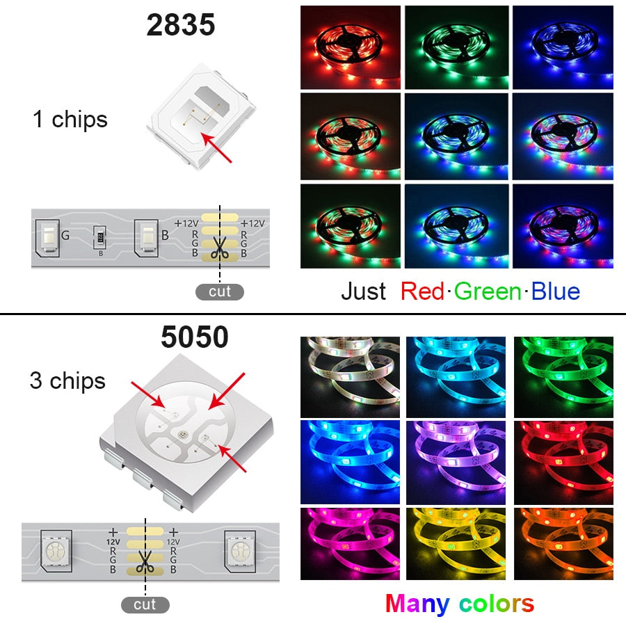 5V USB WIFI Bluetooth 1M-30M 5050 USB Led Strips Light Waterproof RGB Led Diode Ribbon Lamp For Decoration Bedroom TV BackLight